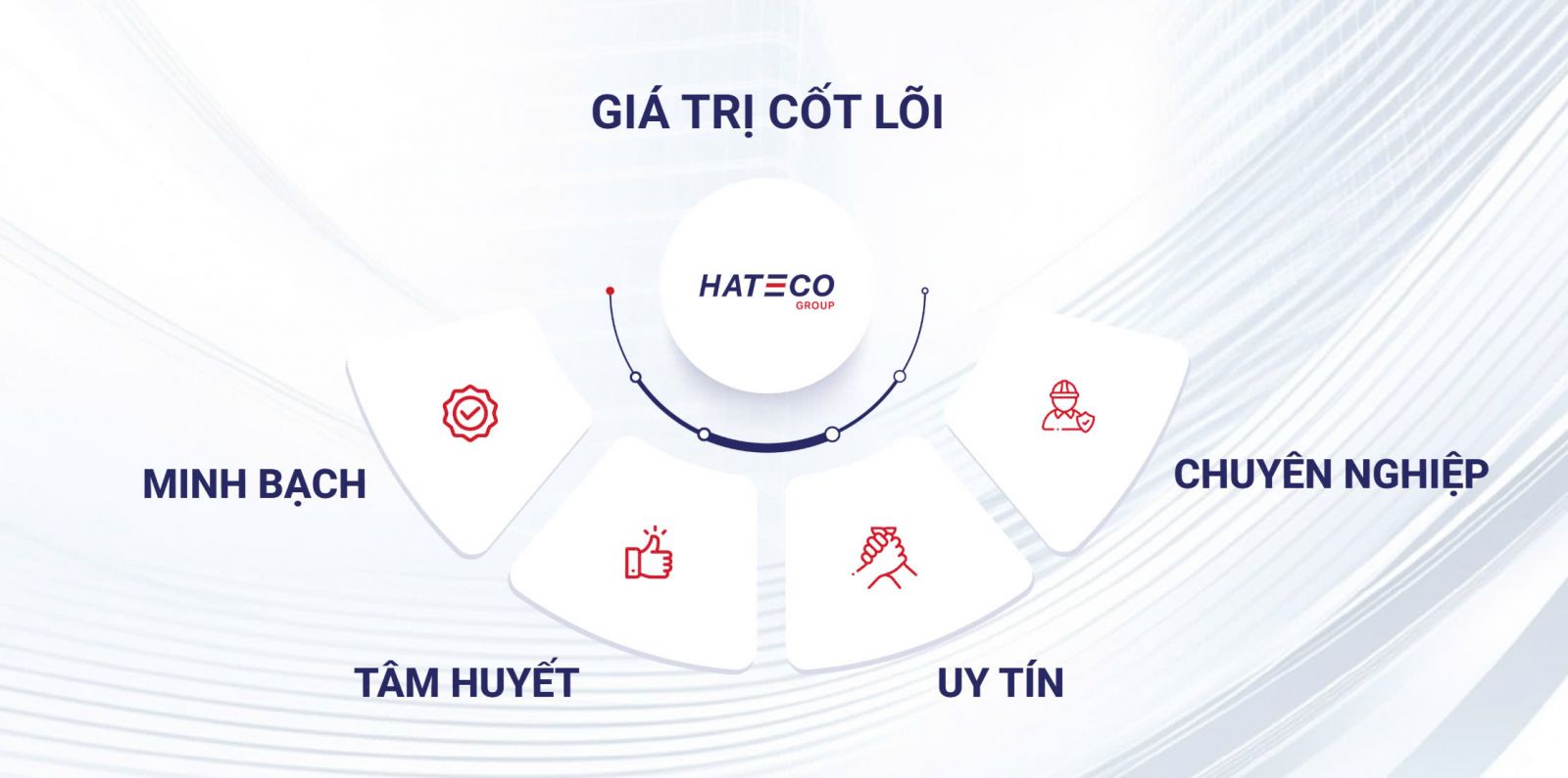 GIÁ TRỊ CÔT SLOIX HATECO GROUP