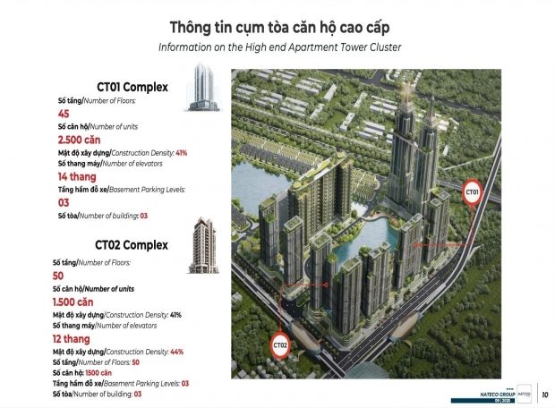 Thiết kế căn hộ chung cư The InterCentral Hateco Đông Anh